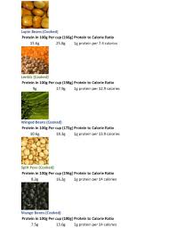 Protein In Beans Legumes
