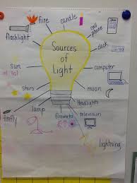 Storm In The Night Book Science Sources Of Light Lapbook