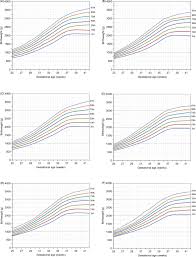 birth weight percentiles by and