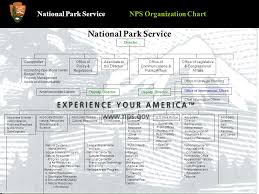 Yellowstone National Park National Park Service Americas