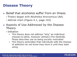 Chapter 4 Theories Of Substance Abuse Etiology Ppt Download