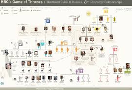 69 Surprising Game Of Thrones Whos Who Chart