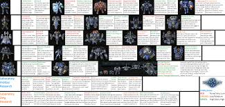 Press j to jump to the feed. Sc2 Wings Of Liberty Campaign Tech Guide Brutal By Defilerrulez91 On Deviantart