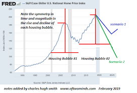 Now That Housing Bubble 2 Is Bursting How Low Will It Go