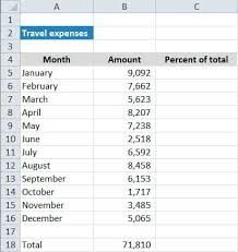 calculating percene of total in