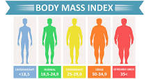 About Adult BMI | Healthy Weight, Nutrition, and Physical ...