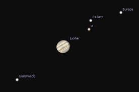 Determine The Moons Of Jupiter Through A Telescope