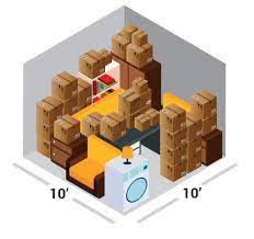 wondering which storage unit sizes are