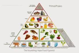Runescape Food Healing Chart 2017 Original Nutrition