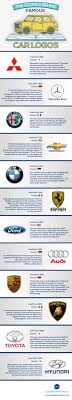stories behind famous car logos visual ly