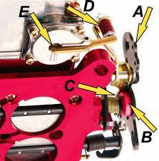 Holley Carburetors How To Calibrate The Accelerator Pump