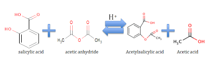 Acetylsalicylic Acid Synthesis Odinity