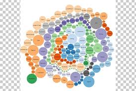 D3 Js Data Visualization Chart Javascript Big Data Png