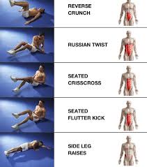 Full Ab Workout Abs Workout Exercise