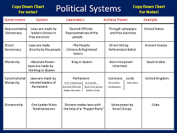 political and economic systems ppt