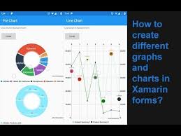 Xamarin Forms How To Create Linecharts Using Ultimatexf