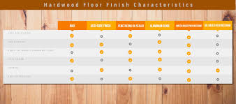 types of hardwood floor finish 6 great