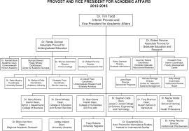 Murray State University Organizational Chart Pdf Free Download