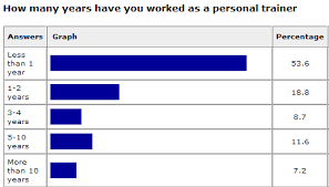 personal trainer salary