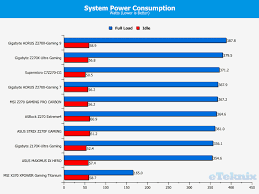 Msi X370 Xpower Gaming Titanium Motherboard Review Eteknix