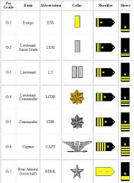 Navy Officer Rank Chart Infobarrel Images
