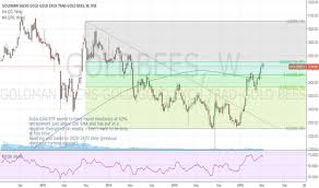 Goldbees Stock Price And Chart Nse Goldbees Tradingview