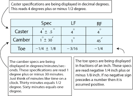 Quickspecs Wheel Alignment Specifications Quicktrick