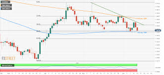 Aud Nzd Technical Analysis 1 0500 Becomes The Key Support