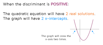 Discriminant P2 Kate S Math Lessons