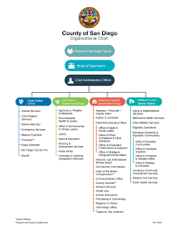county organizational chart