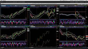Using The Thinkorswim Platform For Chart And Options Trading
