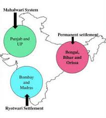 Land Revenue System during British rule in India | UPSC IAS | Samajho  Learning