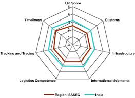 India South Asia Subregional Economic Cooperation