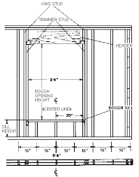 interior wall construction free