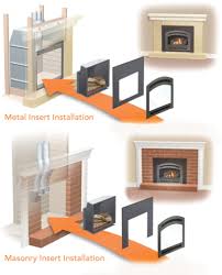 Why Choose A Fireplace Insert Made In