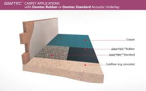 acoustic insulation flooring underlay