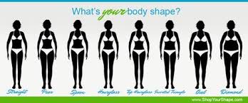 Get some help from celebrity stylist corey roché to find out what body type is the best match for your figure. 49 Trendy Drawing Woman Body Types