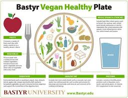 Whats Your Dietary Lifestyle Heres Bastyr Universitys