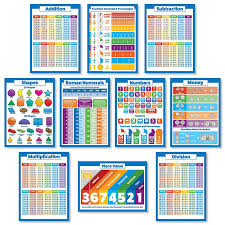 10 Laminated Educational Math Posters For Kids Multiplication Chart Division
