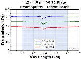 polarizing plate beamsplitters