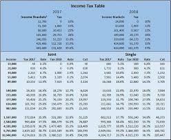 Taxation In The United States Wikipedia