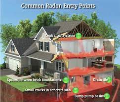 radon testing portland experts you