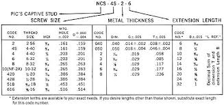 Metal Stud Gauge Chart Aplicativosfb Co