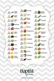 Pregnancy Fruit Chart Lovely A Fruit And Ve Able Baby Size