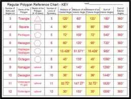 Regular Polygon Reference Chart And Constructed Response Assessment