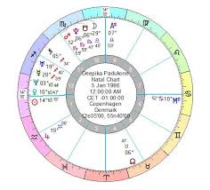 Birth Chart Report For Deepika Padukone Astralluck Tarot