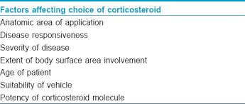 Topical Corticosteroids In Dermatology Mehta Ab Nadkarni Nj