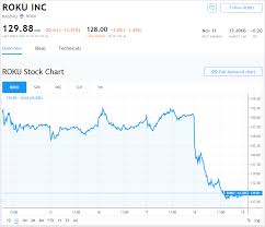 Roku Shares In Free Fall As Fedex Stock Steadies After