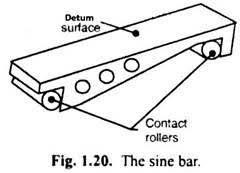 Sine Bar Introduction Types And Working Metrology