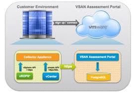 vmware virtual san essment
